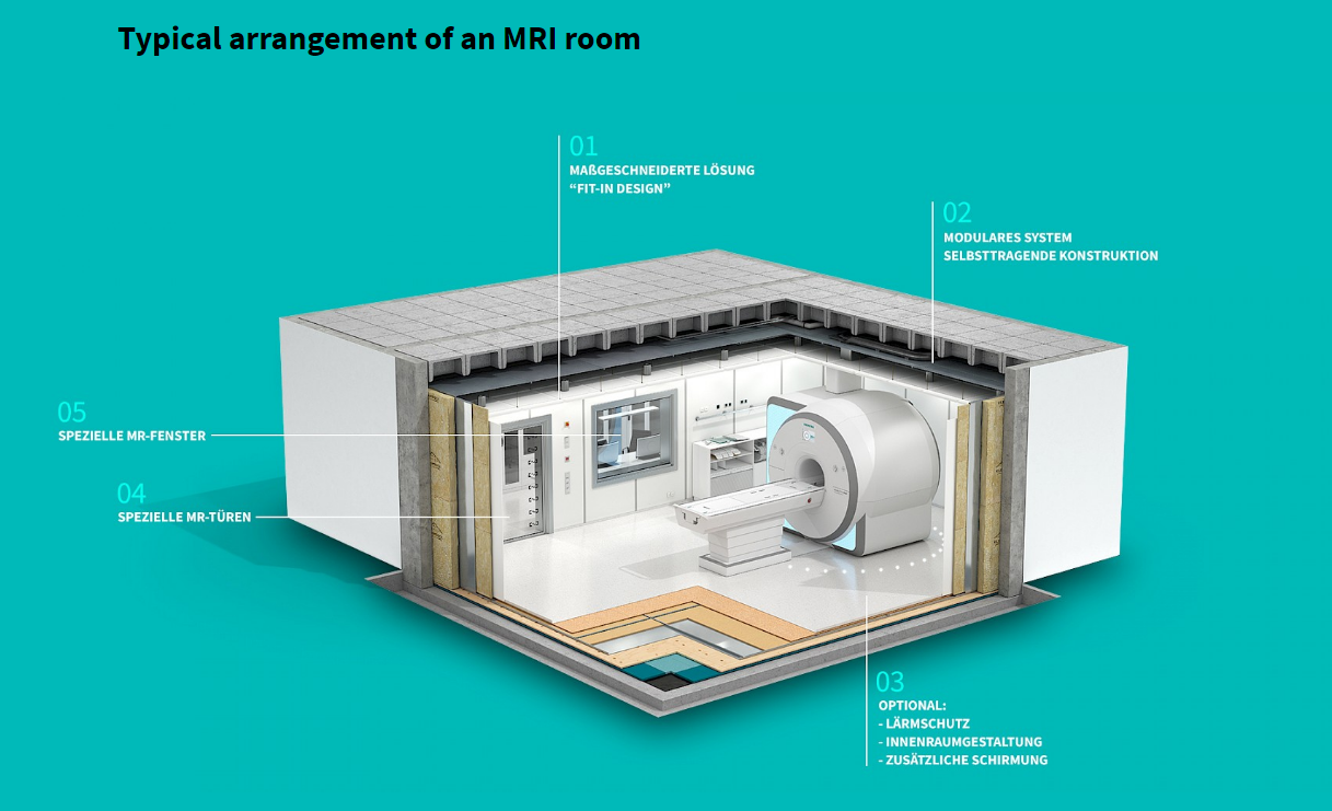 MRI preiskovalna soba_AlbatrossProjects 1