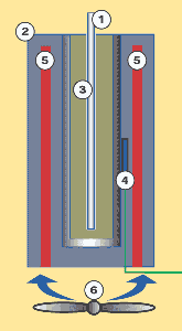 Dry_Ametek Jofra_temperaturni kalibrator suhi blok